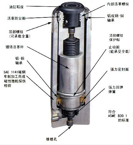 2500吨汽车覆盖件冲压成型液压机油缸结构介绍