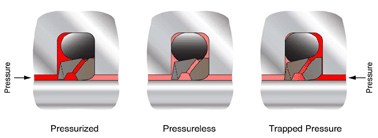 湿粉成型三梁四柱液压机液压缸快速运动分析