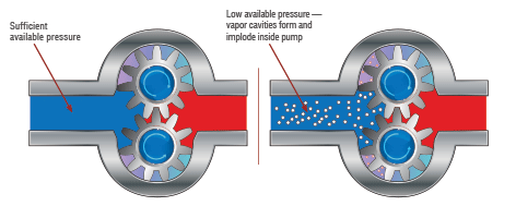 碳纤维复合材料冲浪板液压机气蚀和曝气的区别