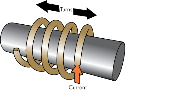 碳纤维汽车引擎盖复合材料液压机电气系统电流和电场