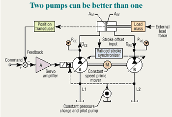 定义1400吨碳纤维汽车发动机盖液压机双泵控制的设置