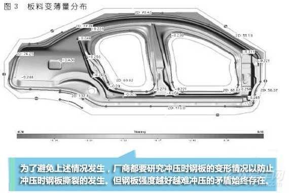 汽车侧围护板