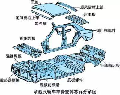 汽车车身壳体零件分解图