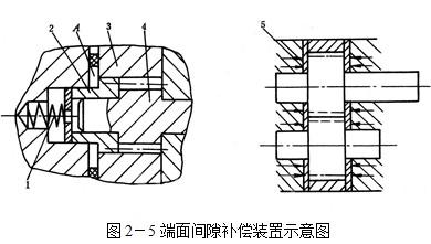 玻璃钢屋顶风机四柱液压机端面间隙补偿装置示意图