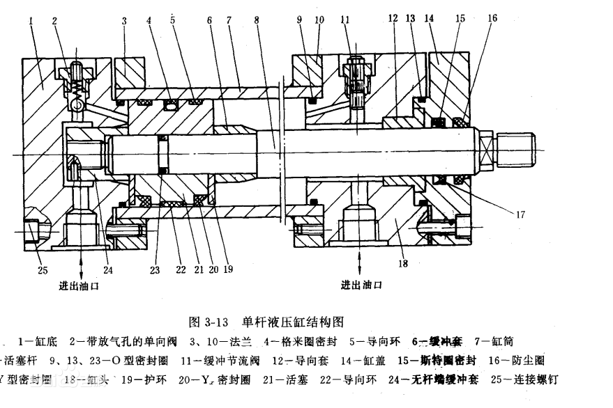 1200吨汽车导流罩成型液压机液压缸结构