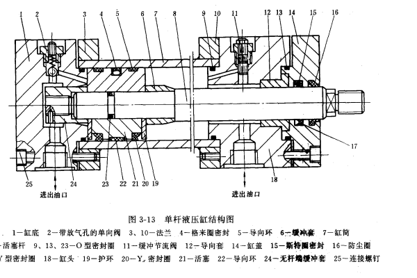 汽车磨刹片专用液压机液压缸结构图