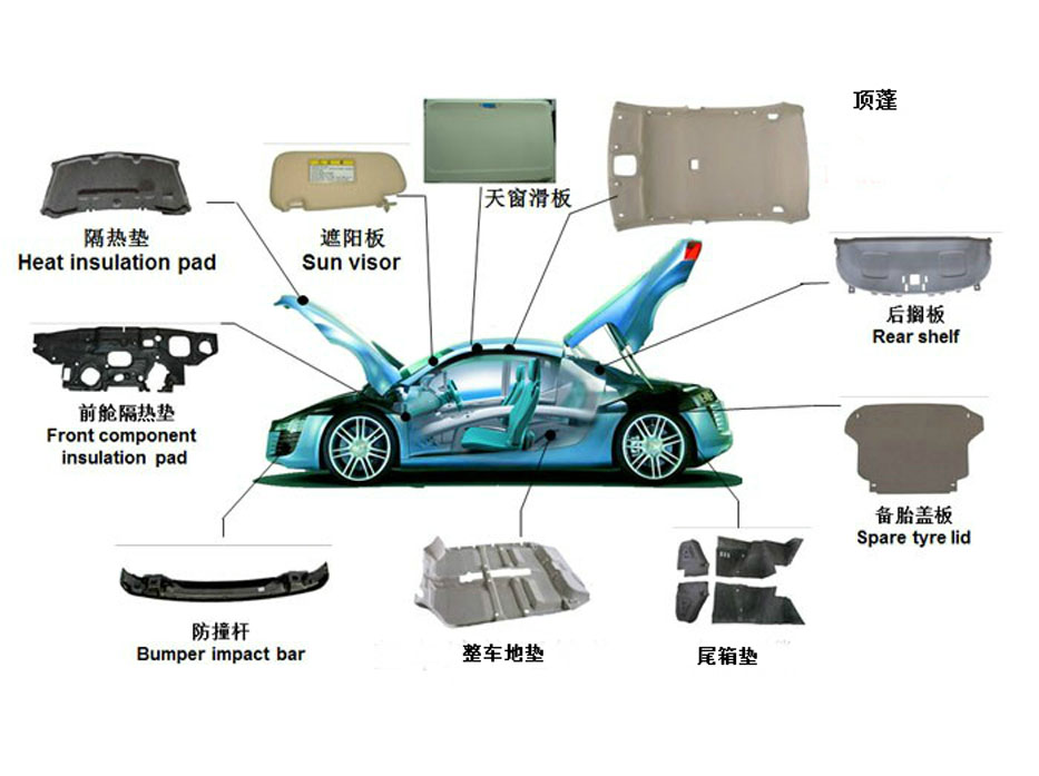 汽车覆盖件种类