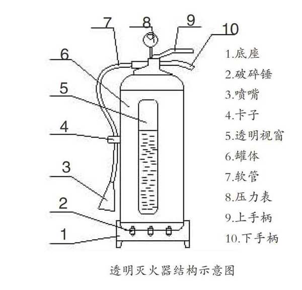 灭火器钢瓶规格