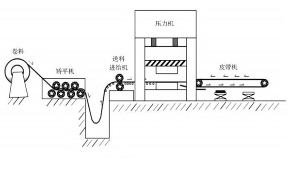 空调支架自动化生产