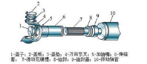 汽车传动轴原理图