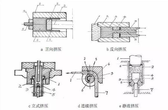 铜棒冷挤压多工位液压机