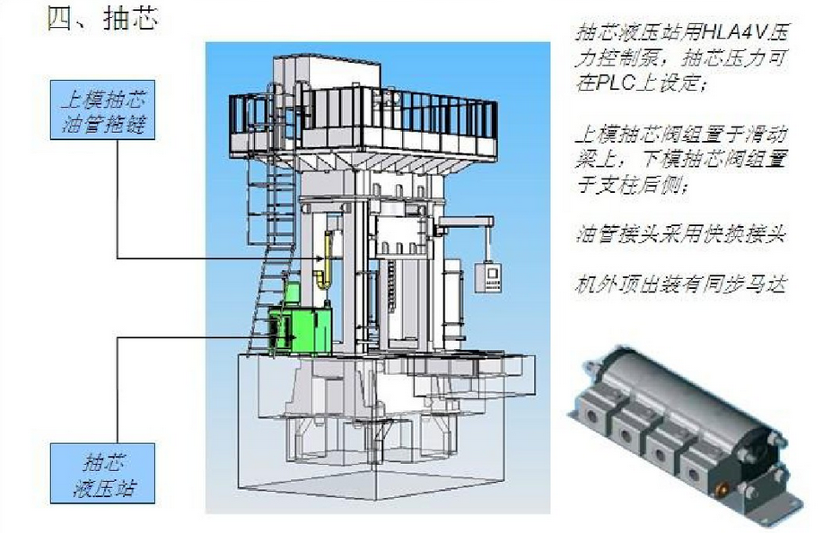 汽车顶拉伸成型框架式四柱液压机